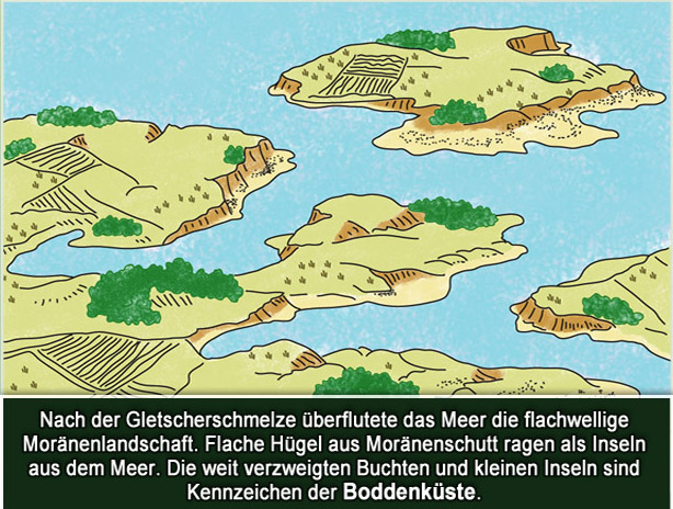 Die deutsche Ostseeküste