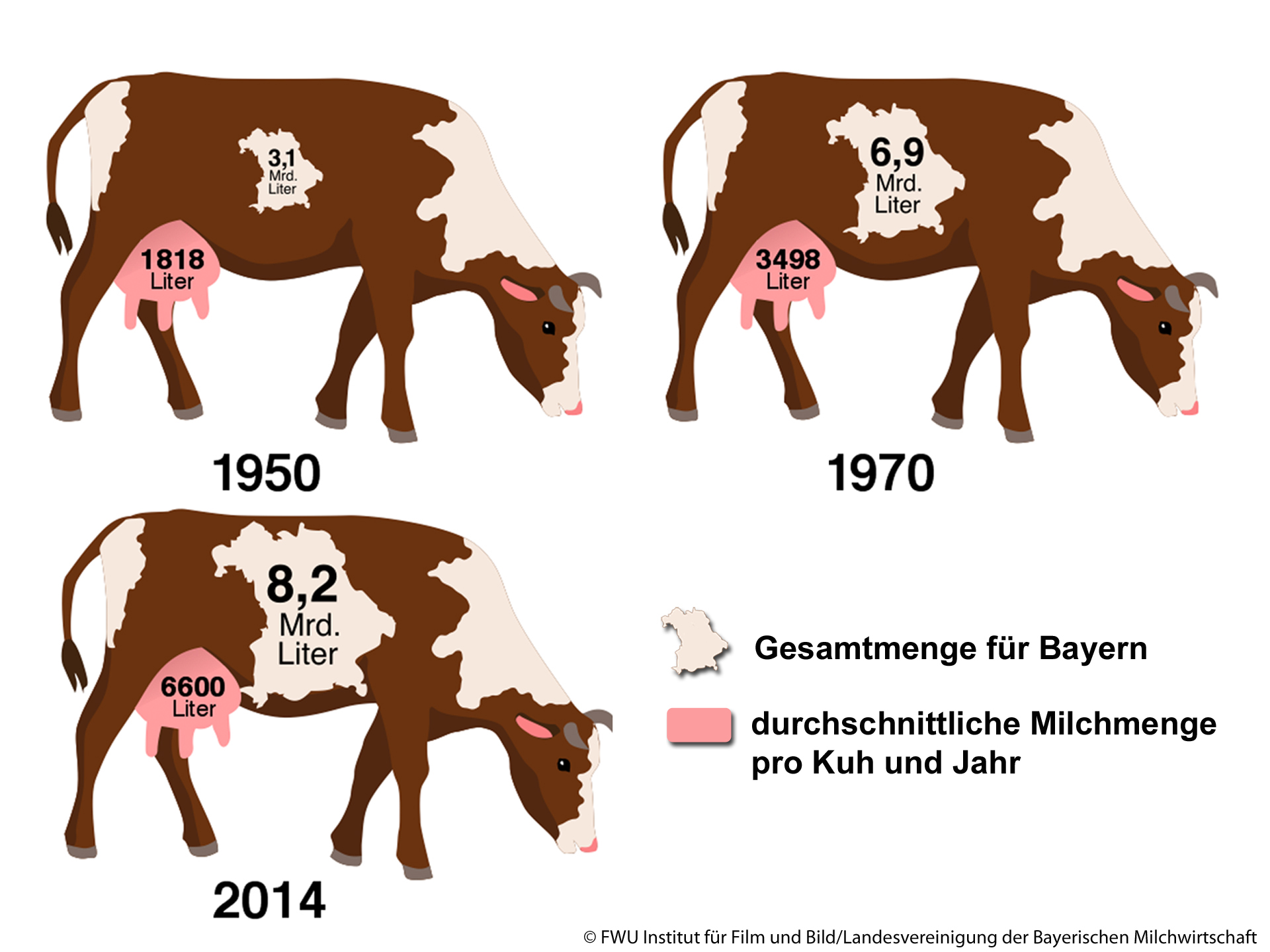 Milchwirtschaft in Bayern Milchwirtschaft in Bayern